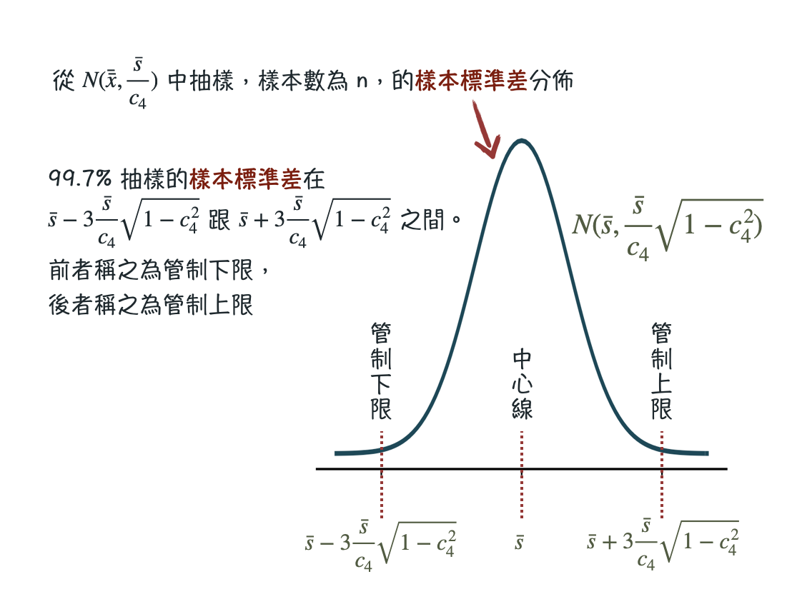 table of sampling statistics